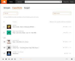 Beautiness on Soundcloud Electronic TOP 50 Chart